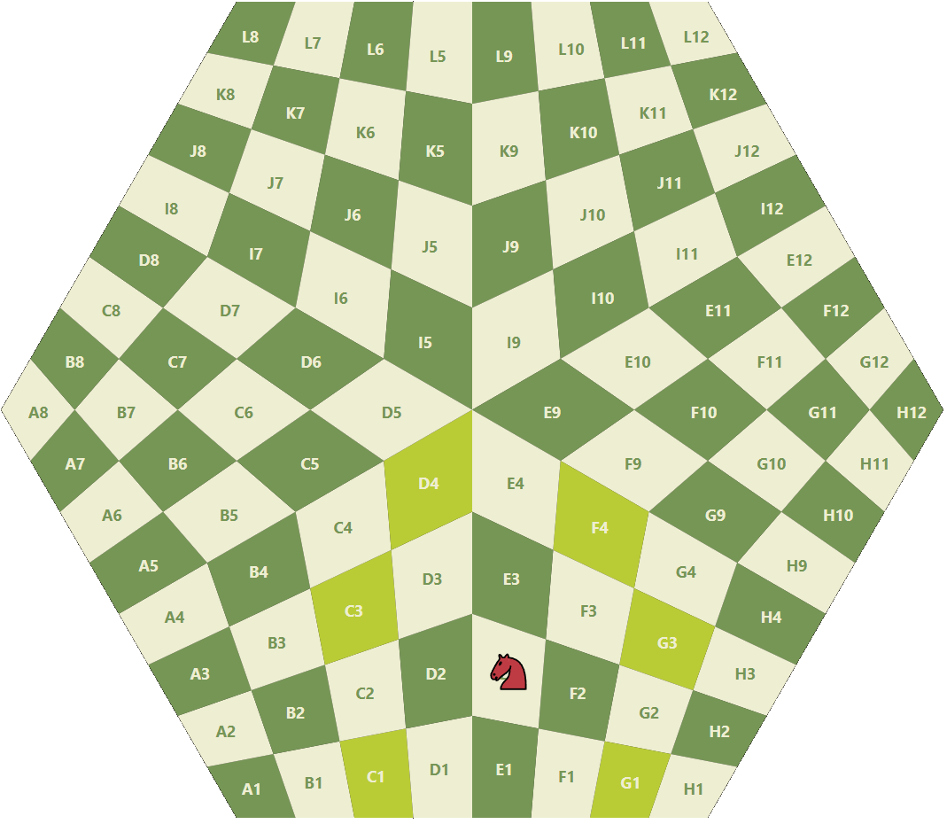 Knight starting positions in 3 player chess